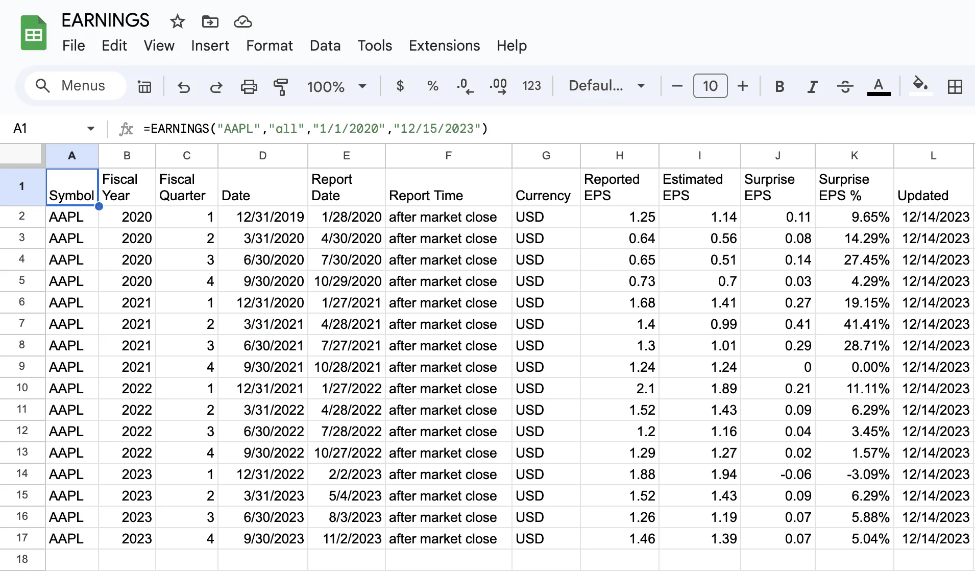 historical use of the earnings formula