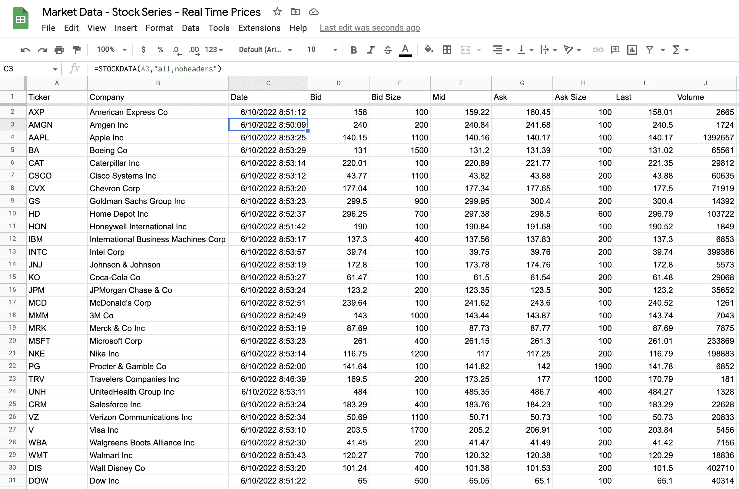 A level 1 quote table in Google Sheets, one row per ticker, with bid, ask and last price columns filled by formula