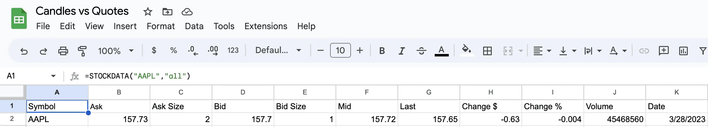 A Google Sheets row returned by =STOCKDATA("AAPL","ALL"): a level 1 quote with bid, ask, mid, last, bid size, ask size and volume across labelled columns